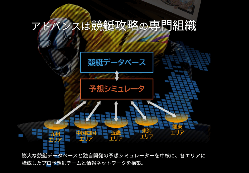 競艇アドバンスの特徴