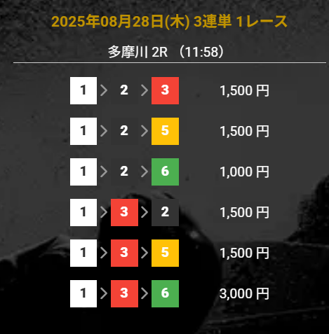 競艇アドバンスの無料予想買い目