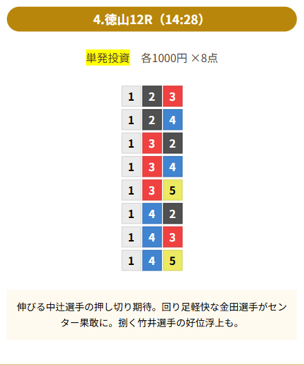 STRONG- 無料予想買い目