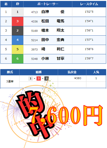 競艇予想サイト「最競艇国」は本物の優良？当たらない悪質？みんふねが検証！