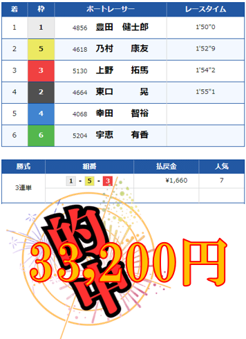 競艇予想サイト「最競艇国」は本物の優良？当たらない悪質？みんふねが検証！