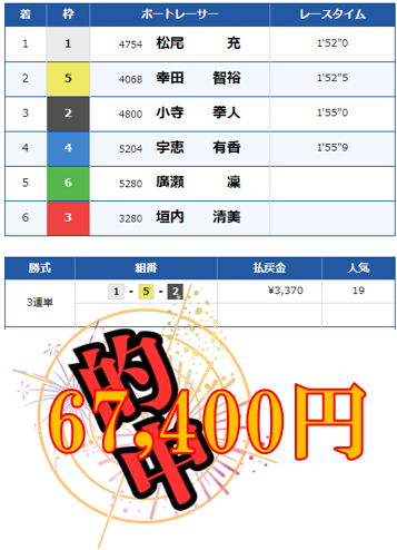 競艇予想サイト「最競艇国」は本物の優良？当たらない悪質？みんふねが検証！