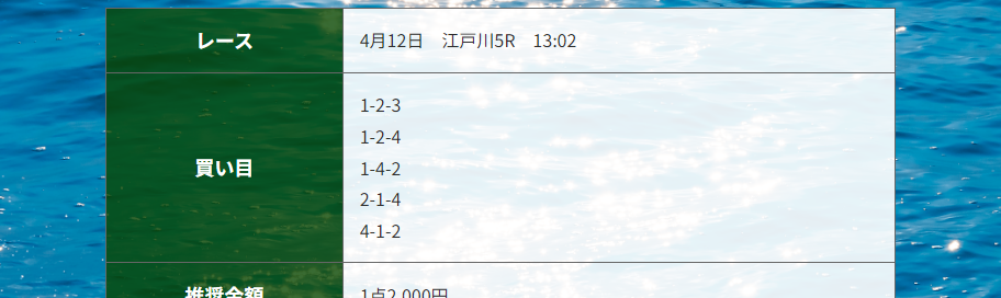 リーダーシップの競艇予想は当たらない?口コミ評判や無料予想の検証を公開!