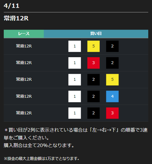 ニードルボートの競艇予想は当たらない?口コミ評判や無料予想の検証を公開!