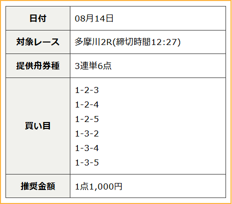 競艇ゴクラク - 無料予想買い目