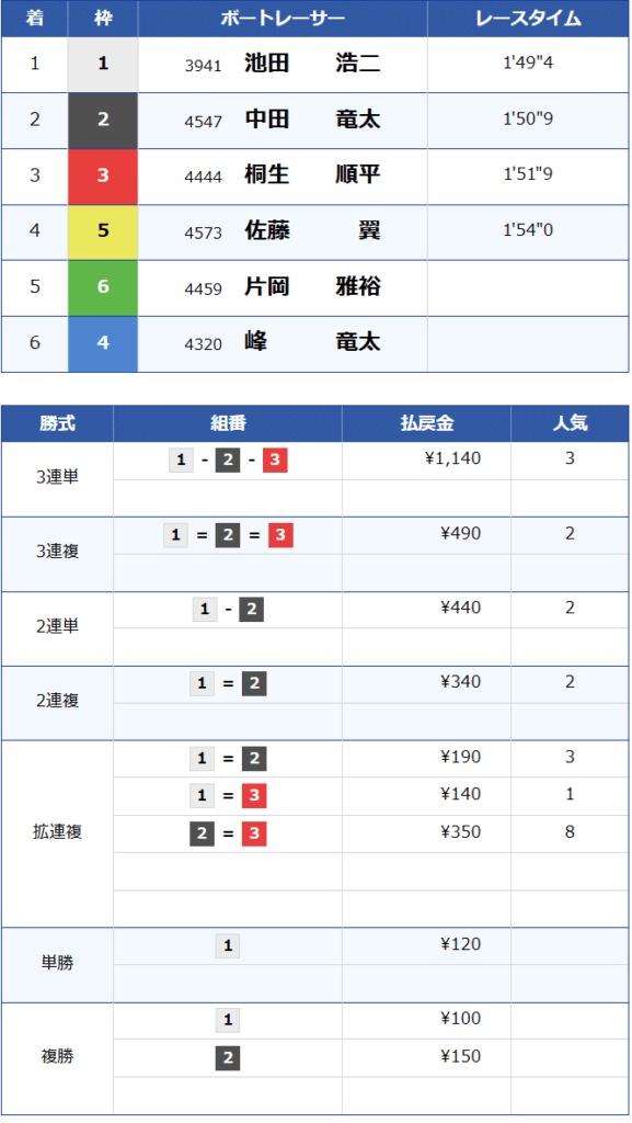 SG第35回グランドチャンピオン
