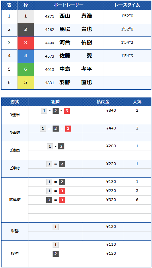 SG第30回オーシャンカップ