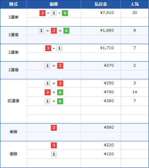 SG第70回ボートレースメモリアル