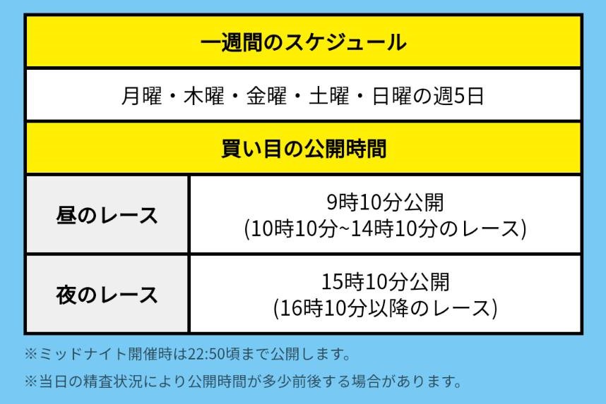 競艇予想サイト「競艇サンダーバード」は本物の優良？当たらない悪質？みんふねが検証！