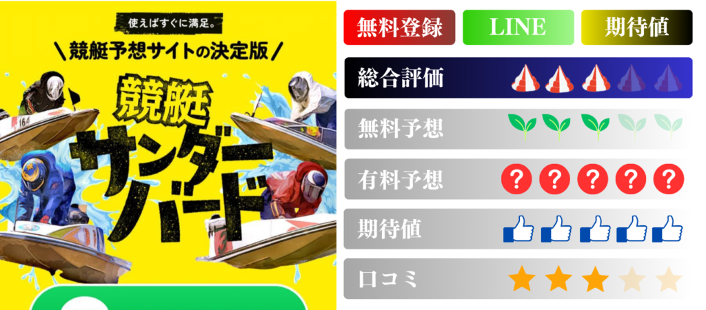 競艇予想サイト「競艇サンダーバード」は本物の優良？当たらない悪質？みんふねが検証！