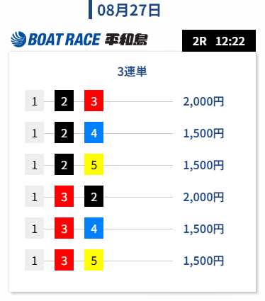 UPBOATの無料予想買い目