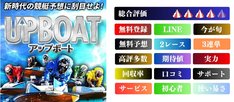 UPBOATの競艇予想は当たらない？口コミ評判や無料予想の検証を公開！