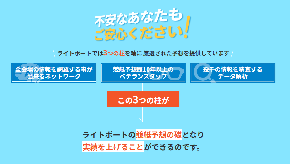 ライトボートの競艇予想は当たらない？口コミ評判や無料予想の検証を公開！