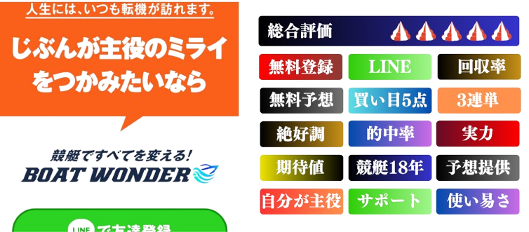 BOATWONDERの競艇予想は当たらない？口コミ評判や無料予想の検証を公開！