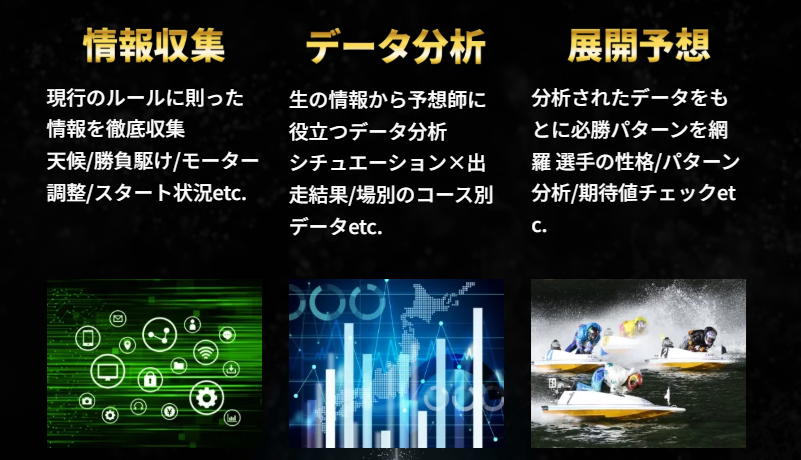 ゲットボートの競艇予想は当たらない？口コミ評判や無料予想の検証を公開！