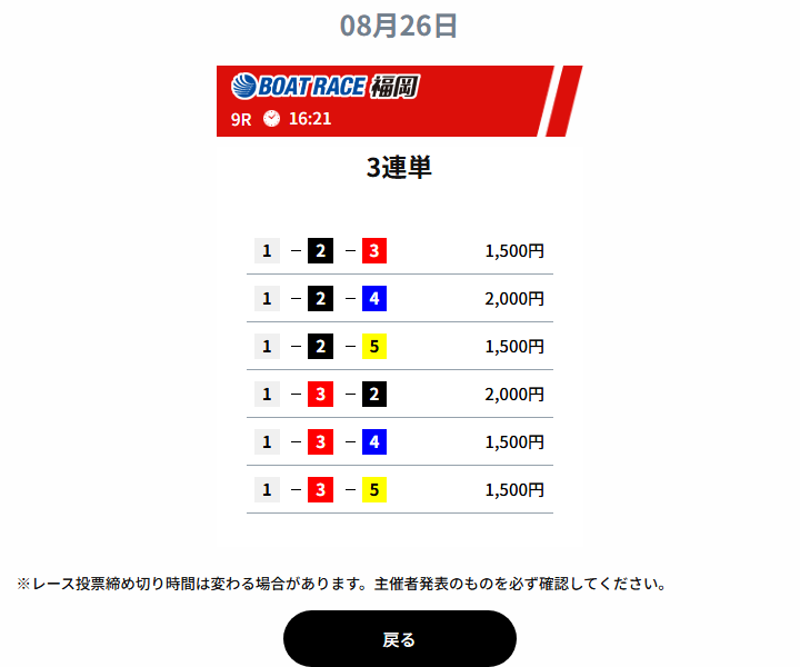ウルトラボートの無料予想買い目
