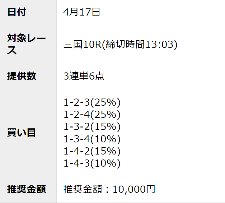 アウトサイダーズの競艇予想は当たらない?口コミ評判や無料予想の検証を公開!