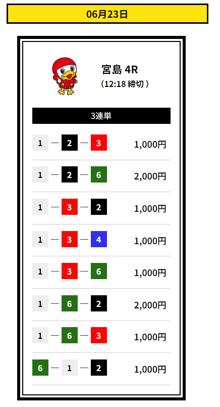 船客万来 - 無料買い目
