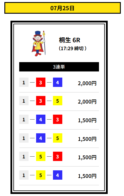 船客万来 - 無料予想買い目