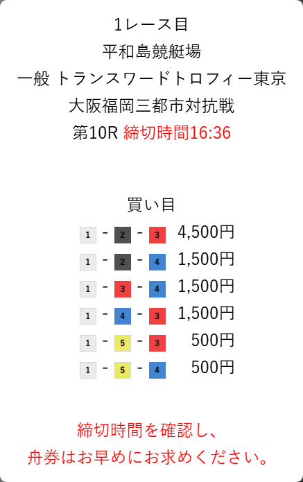 艇道館 - 無料予想買い目