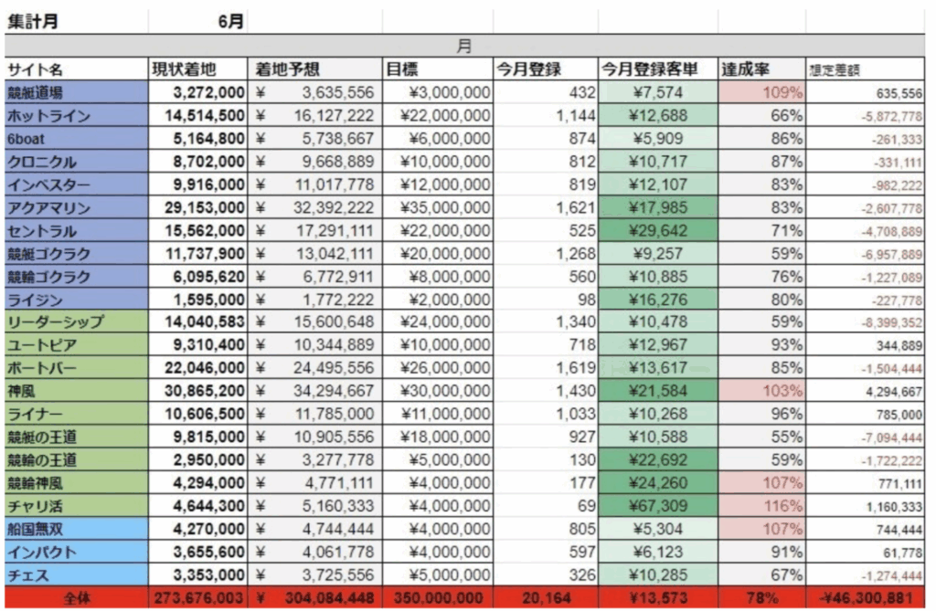 舟夜叉 - 株式会社PTW運営サイト？