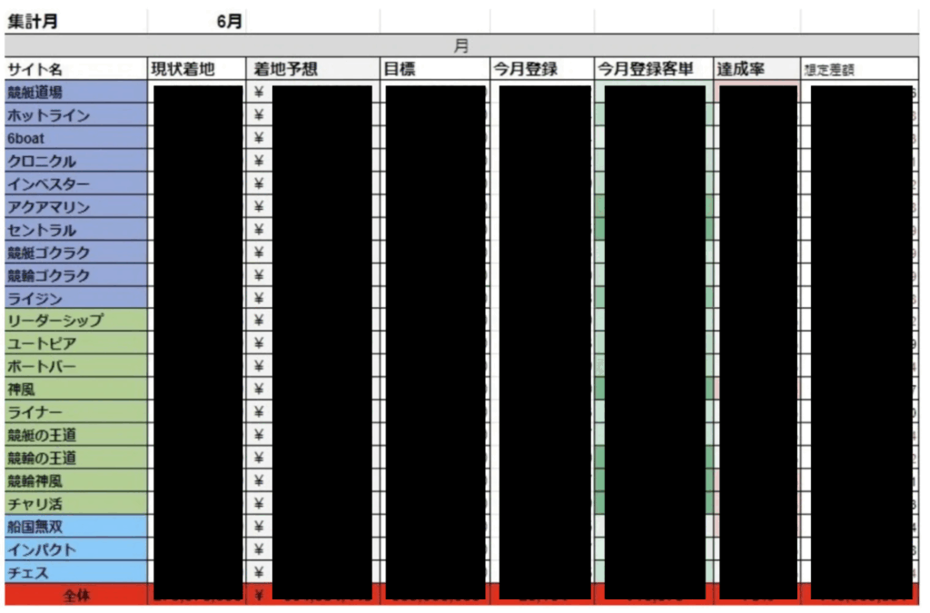 舟夜叉 - 株式会社PTW運営サイト?