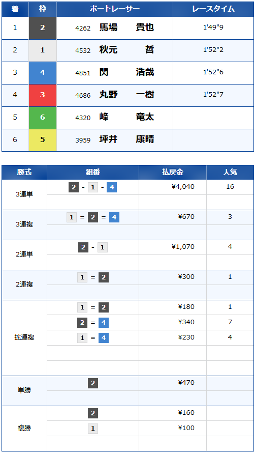 【GⅡモーターボート大賞2025 in 児島】全国地区代表戦徹底ガイド｜出場資格・賞金・注目選手・予想の鍵を公開！