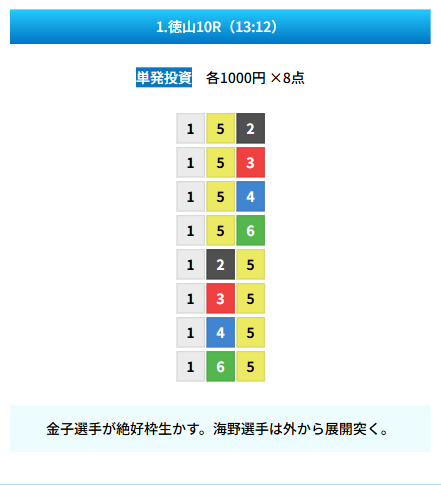 ZONE - 無料予想買い目