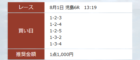 ボートヘブン - 無料予想買い目