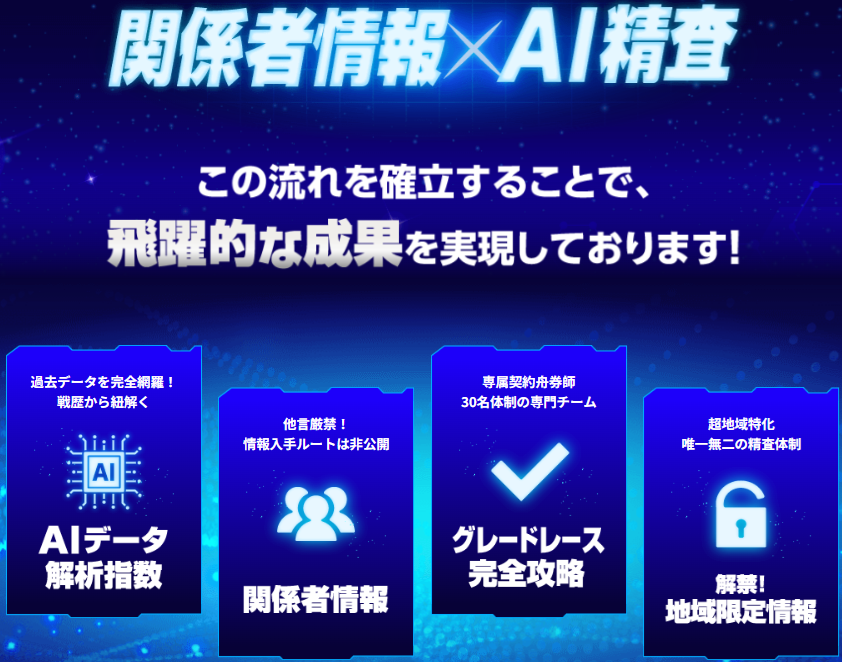 ボートラボの特徴