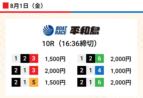 競艇ハッスル - 無料予想買い目