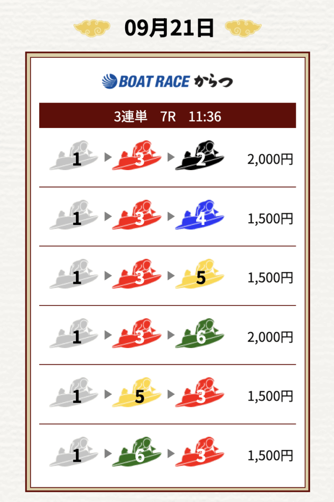一騎当船の無料予想買い目