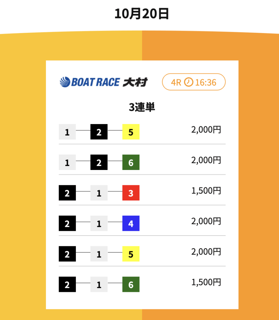 競艇タッグの無料予想買い目