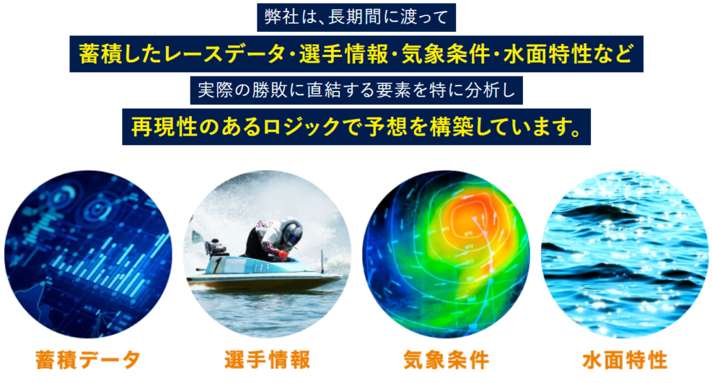 ボートアクティブの特徴