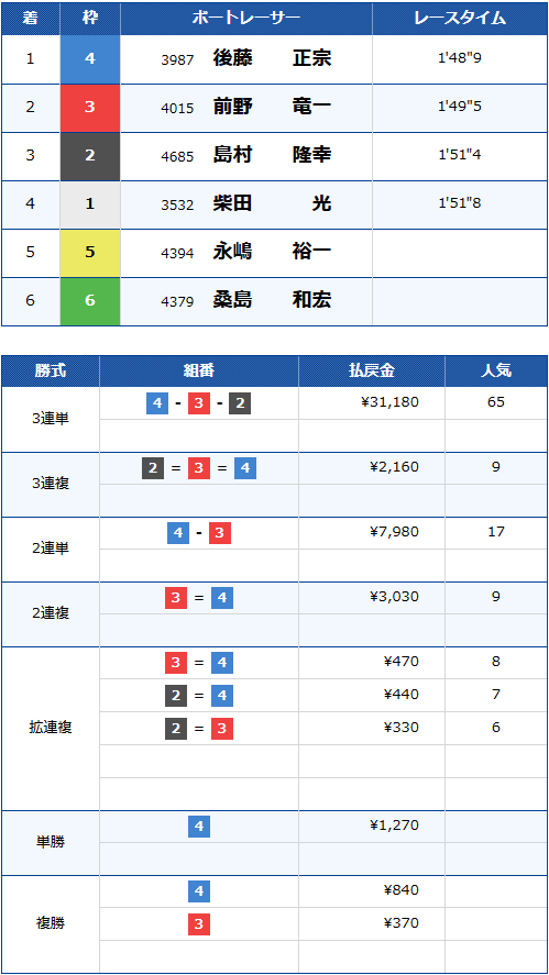 GⅢ第11回ホットマンカップ