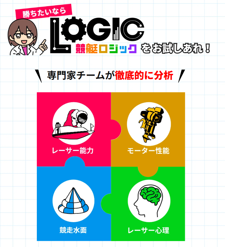競艇ロジックの特徴