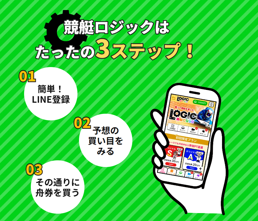 競艇ロジックの特徴