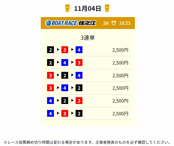 競艇ロジックの無料予想買い目