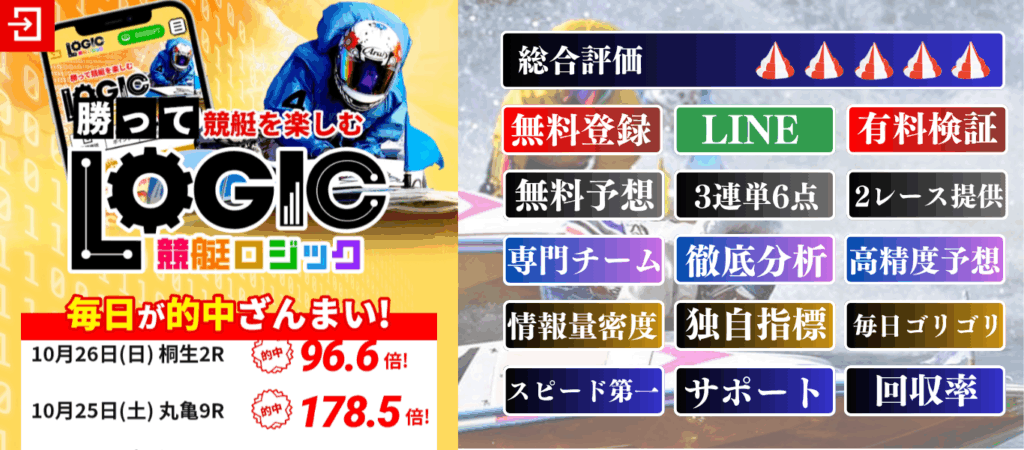 競艇ロジック