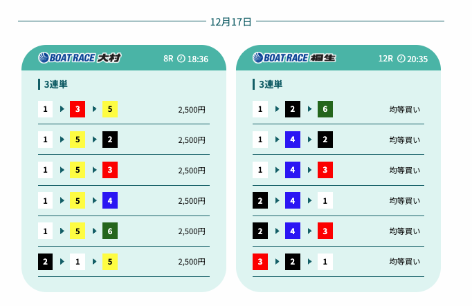 競艇アシストのエンハンス買い目