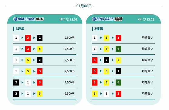 競艇アシストのエンハンス買い目