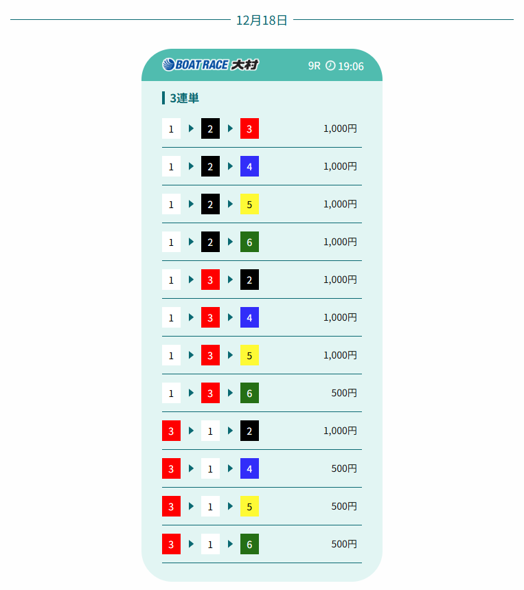 競艇アシストの無料予想買い目