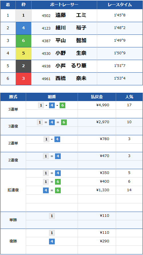 G3オールレディースNewYearCup2026