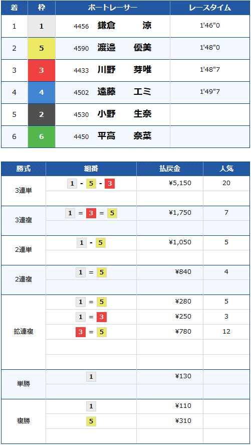 PG1第14回クイーンズクライマックス／Ｇ3QCシリーズ