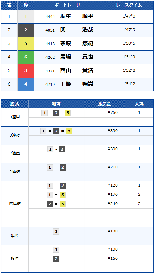 SG第40回グランプリ