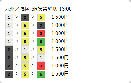 ボートアセットの無料情報買い目