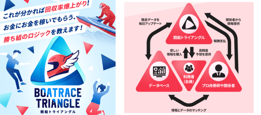 競艇トライアングルを見る