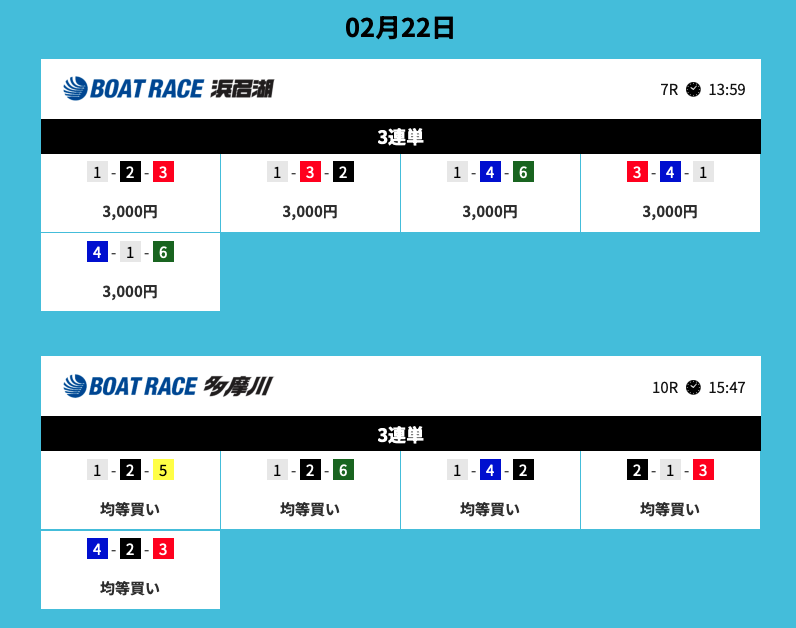 競艇ブレイブの50万超え戦略買い目