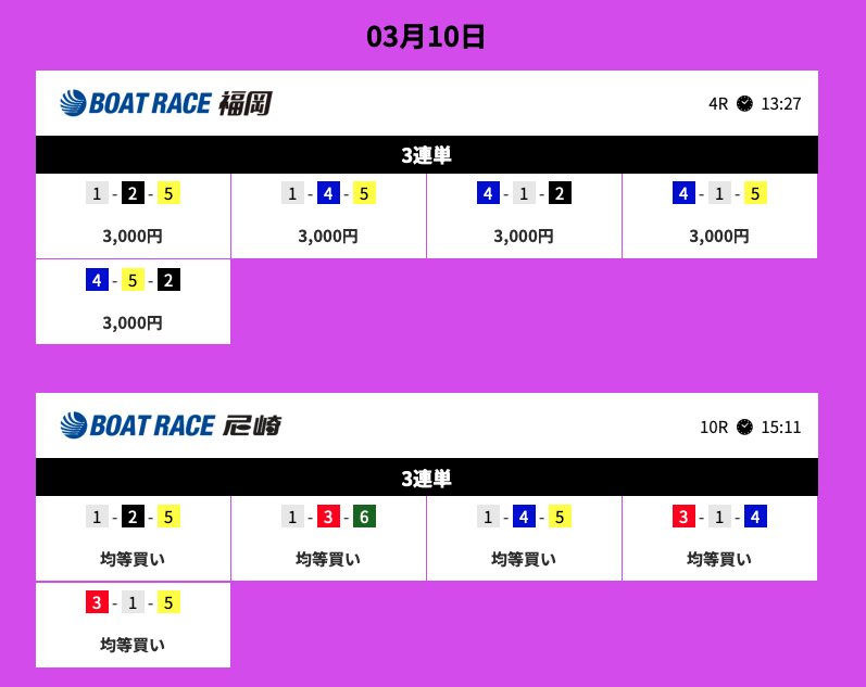 競艇ブレイブの80万超え戦略買い目