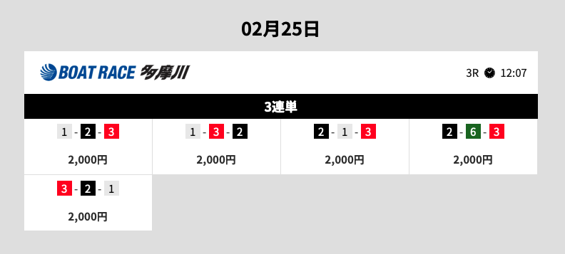 競艇ブレイブの無料予想買い目